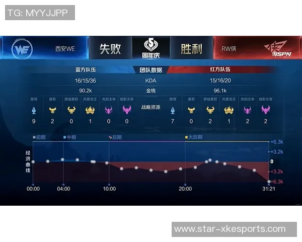 王者荣耀评论WE战队在赛季转换中的得失分析与未来展望