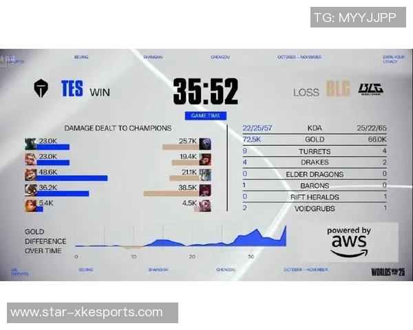 esports数据电竞实时数据大师赛积分榜更新BLG战队以54分稳居第一名