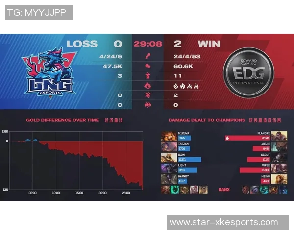 电竞新闻赛后复盘EDG与LNG对决的战术分析与实力对比